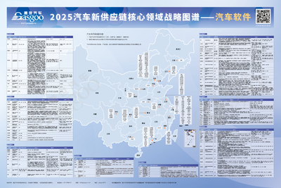 2025汽車新供應鏈戰(zhàn)略布局:17大領域,1000+頭部企業(yè)產(chǎn)業(yè)分布一覽