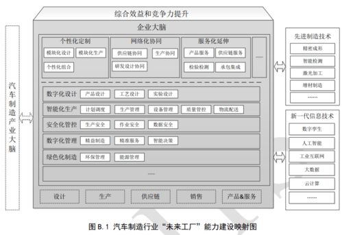 什么是 未來工廠 怎么建設(shè) 未來工廠 建設(shè)導(dǎo)則 發(fā)布