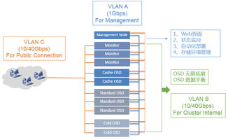 軟件產(chǎn)品 數(shù)字時代的智慧引擎